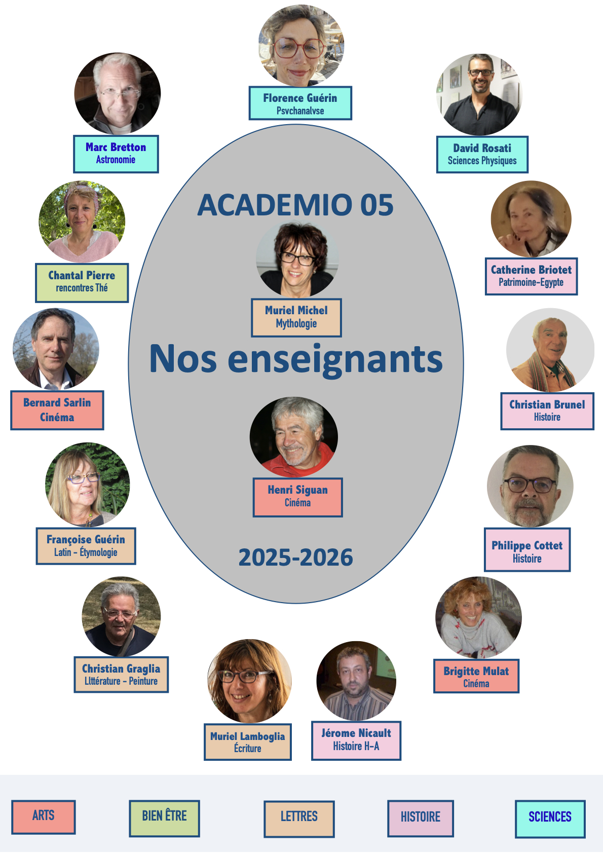 profs