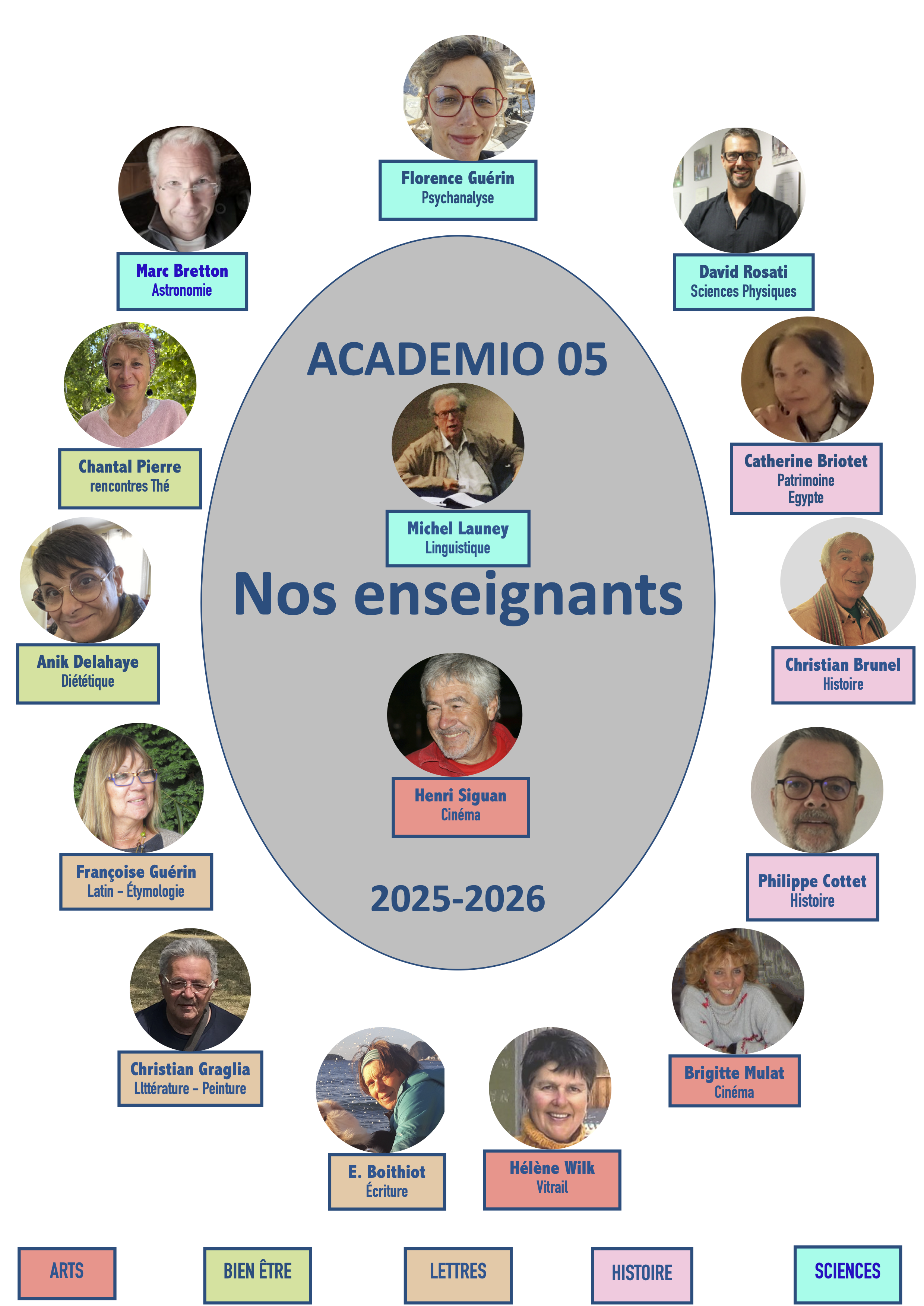  profs